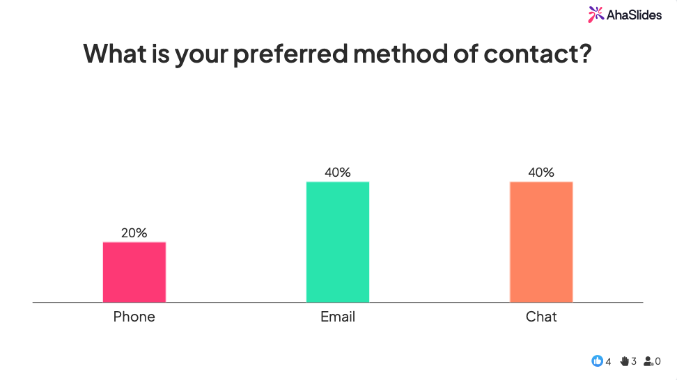 a poll with answers
