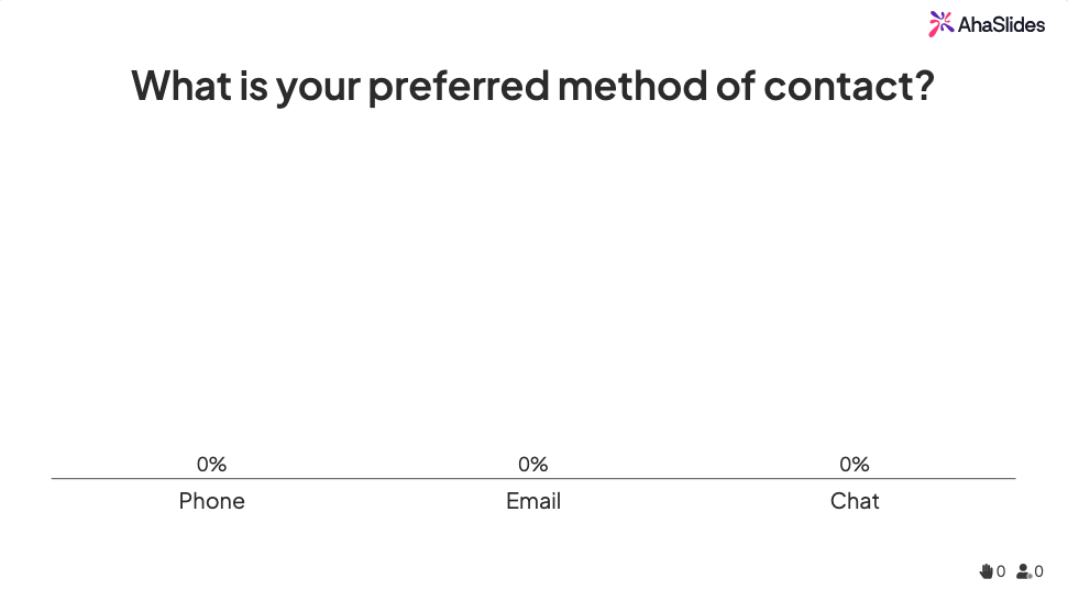 a poll sample on ahaslides
